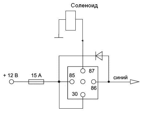 ☣ дистанційне відкриття багажника 2