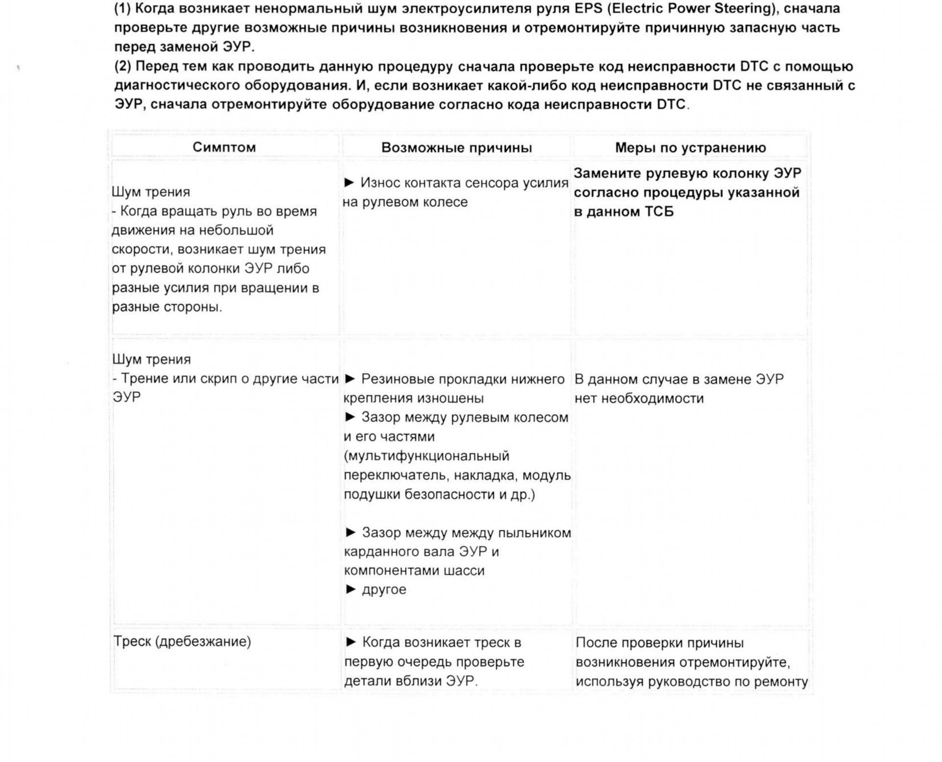 ☣ глюк електропідсилювача керма (EPS) 3