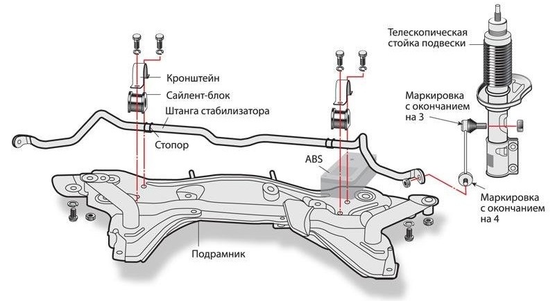 ☣ невеликий ремонт ходової 1