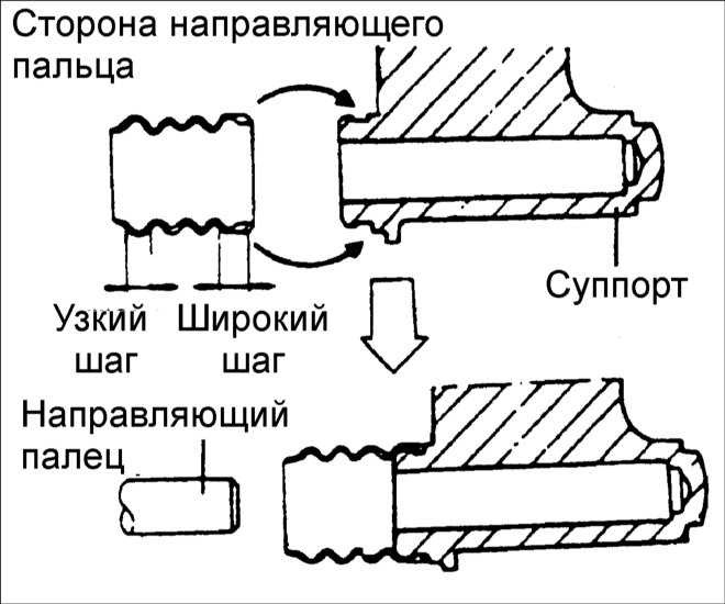 мастило направляючих супортів 2