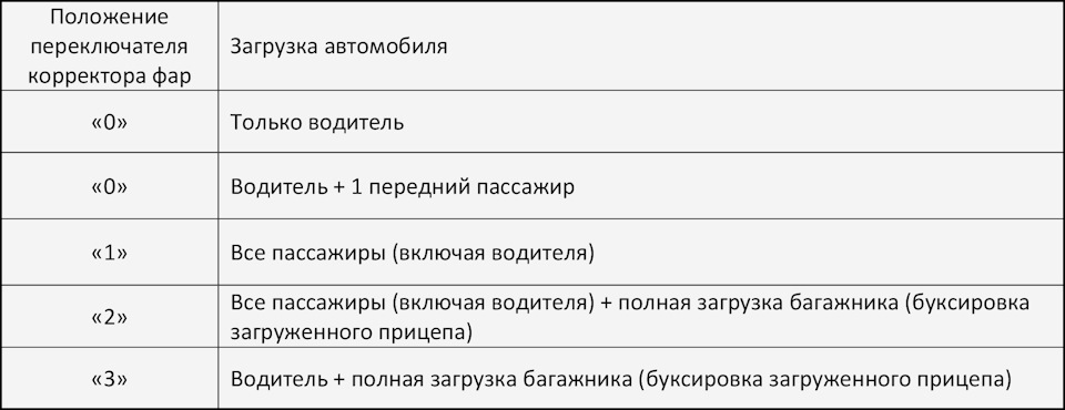 Дайджест новин 2. 1
