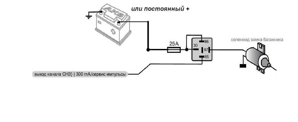 Встановлення сигналізації 2