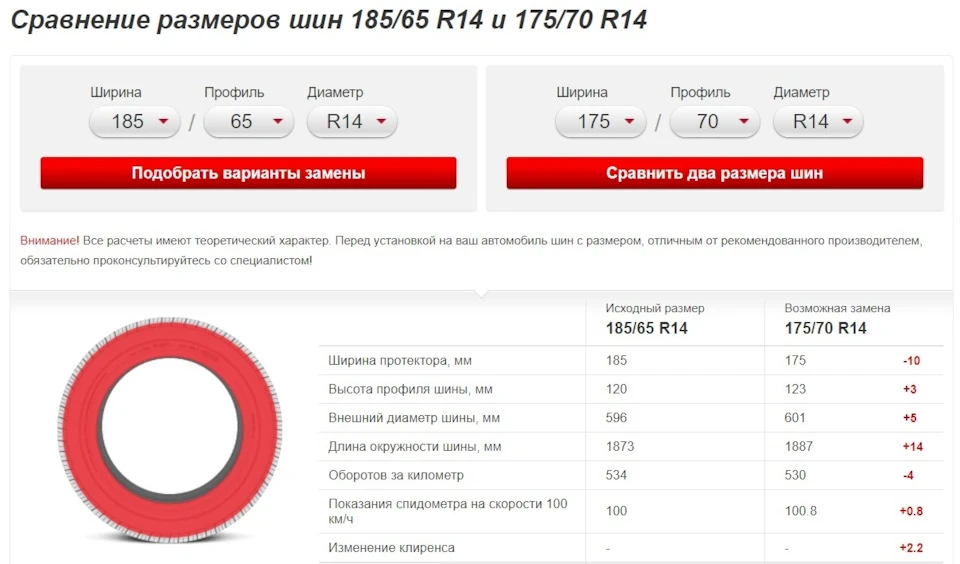 Шини 185/70 R14