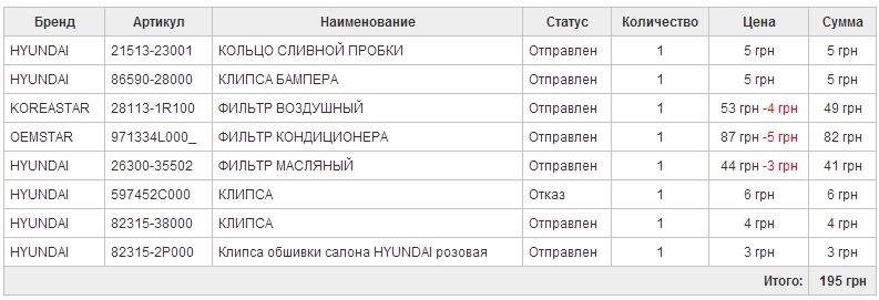 Витрати та Передплатники 3