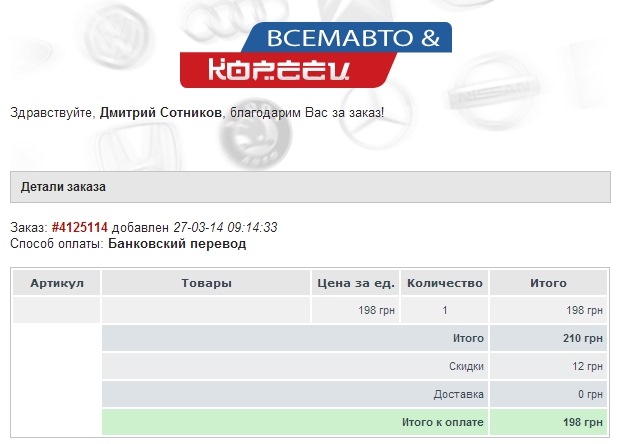 Витрати та Передплатники 2