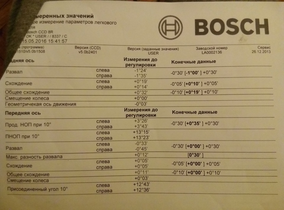 Развал-сходження. Потрібна порада 2