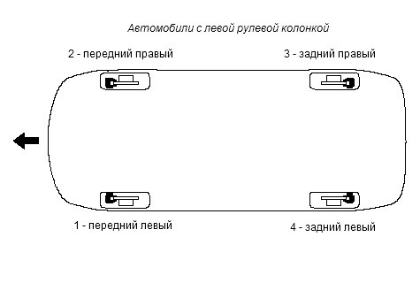 Прокачування гальмівної системи 4