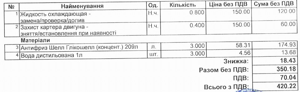 47) Заміна рідини, що охолоджує + ремонт бензобака (пробіг 39350км) 1