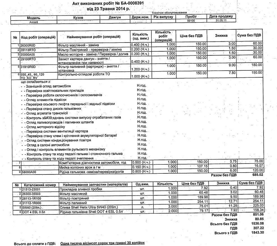 58) ТО-60000 + заміна гальмівної рідини та паливного фільтра + заміна лівого покажчика повороту 1