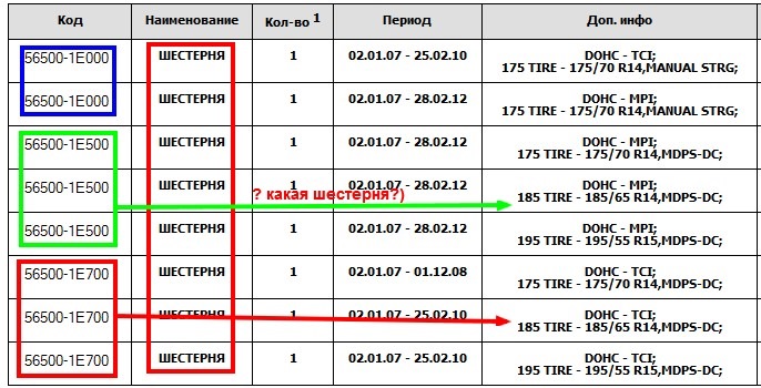 Діагностика, рішення щодо кермової рейки 2