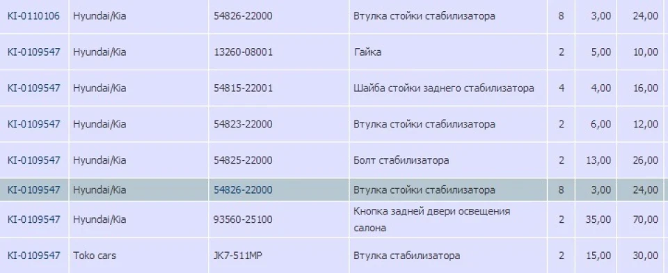 Прийшли деякі ніштячки