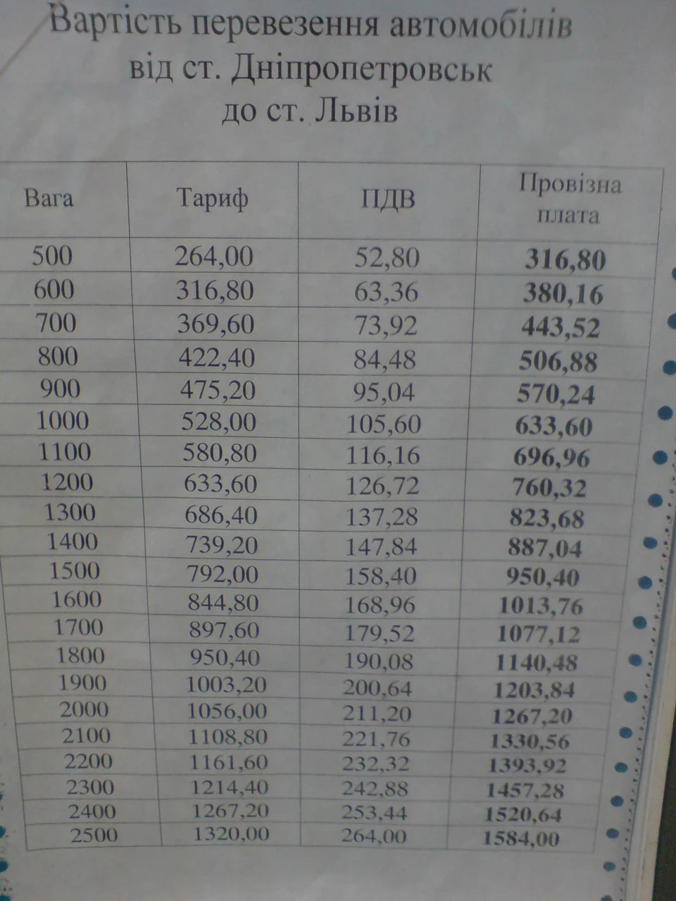 Автопоїзд. Навіщо платити більше!