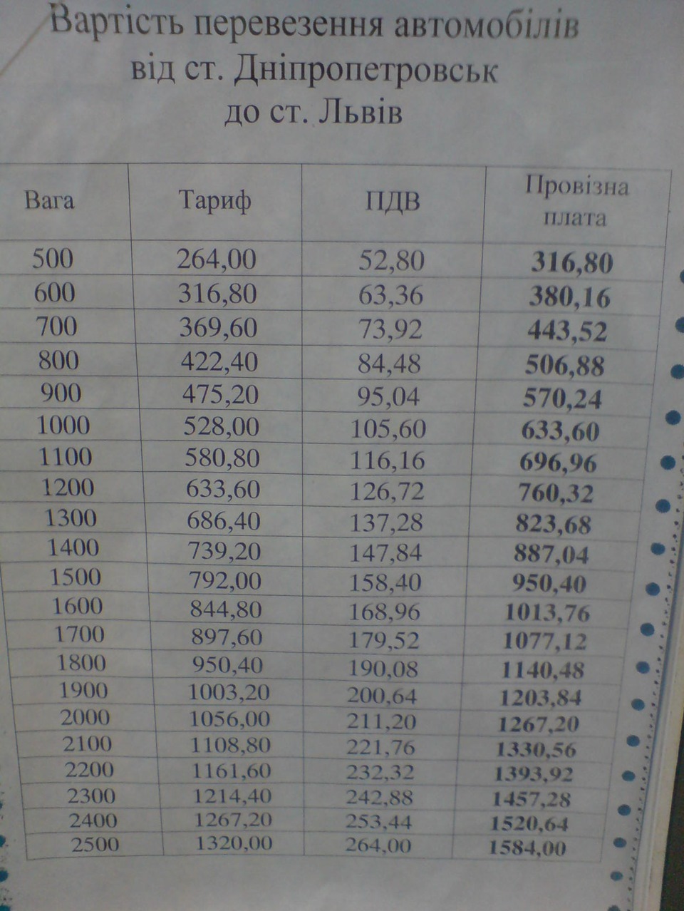 Автопоїзд. Навіщо платити більше! 1