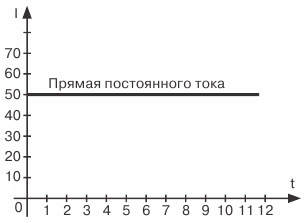 Про перетин проводів ... і навантаження ... (доповнено) 3