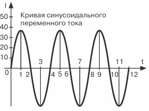 Про перетин проводів ... і навантаження ... (доповнено) 4