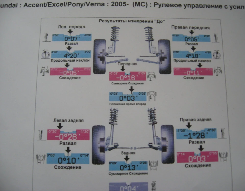 Запис, 31 березня 2011