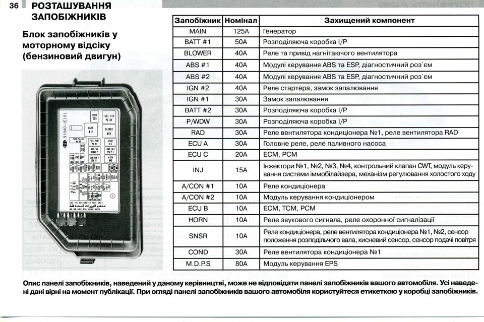 Схема запобіжників Hyundai Accent (Verna) 2006 - 2010 3
