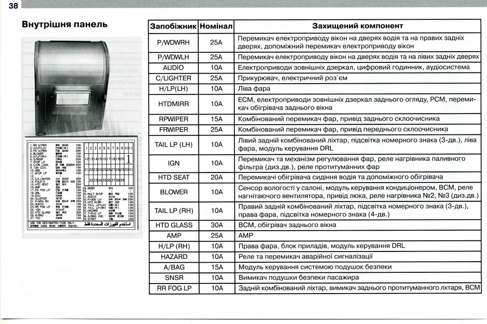 Схема запобіжників Hyundai Accent (Verna) 2006 - 2010 1