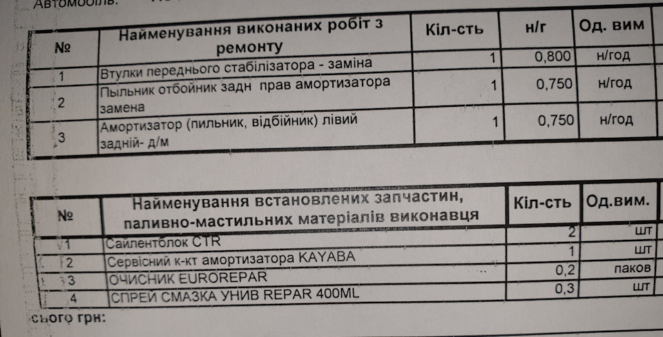 № 31. Друге ТО Хом'яка 2