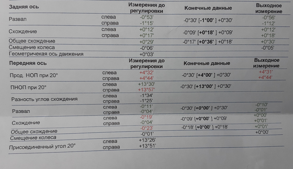 № 5. Перше ходове 3