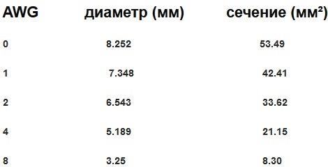 Звук. Неприємний сюрприз 4