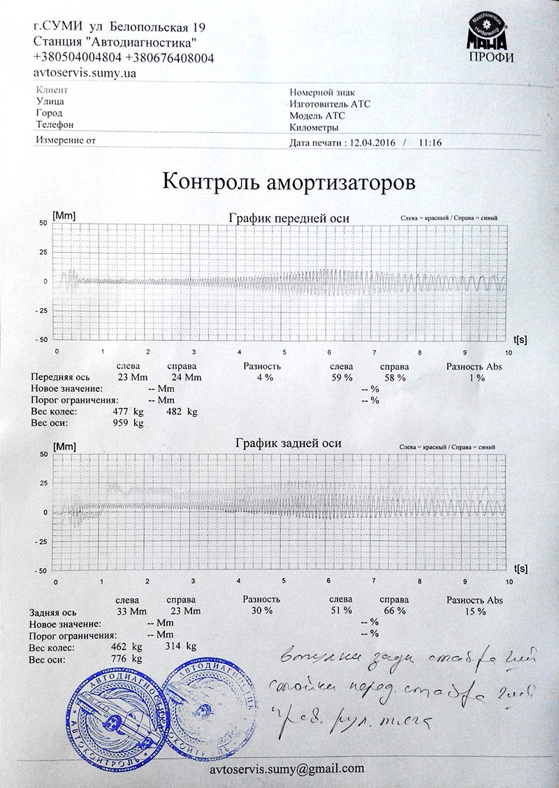 ♛ Діагностика ходової 2