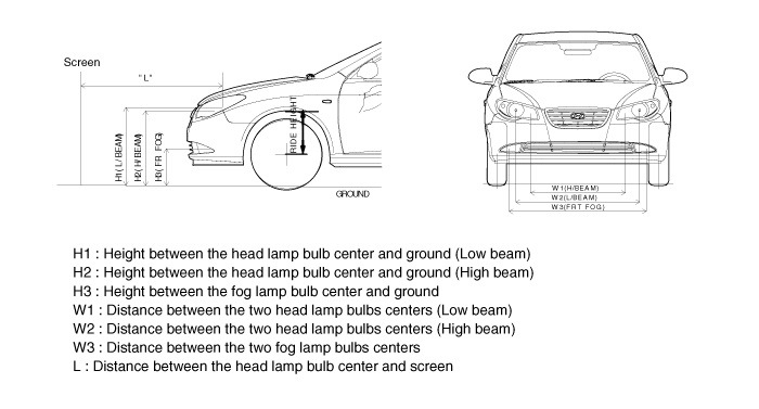 Регулювання ПТФ Hyundai Elantra HD 1