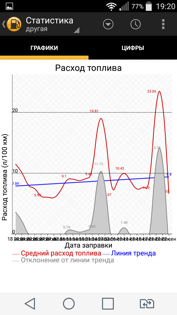 Паливомір на телефоні. 2