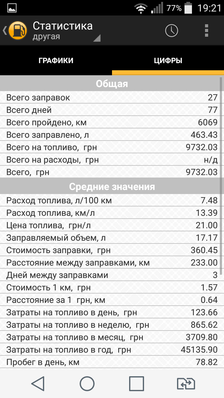 Паливомір на телефоні. 3