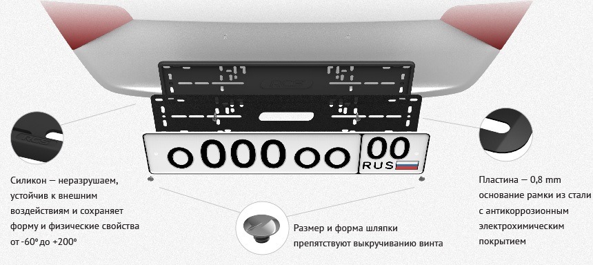 Антивандальні номерні рамки RCS 1