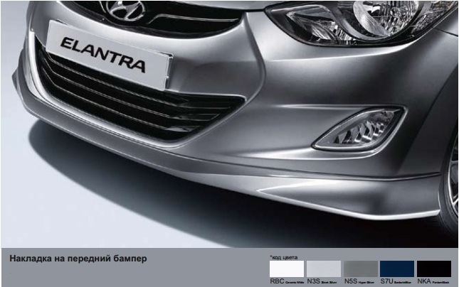 Оригінальний обвіс TUIX на Elantra MD 1