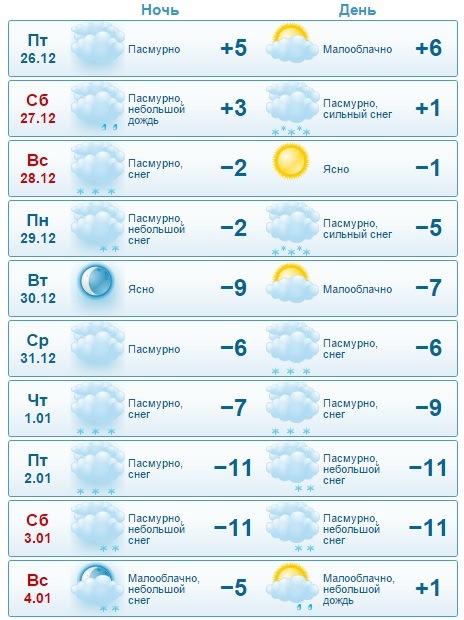 Погода не радує((( Що на зиму перевзутися?) 1