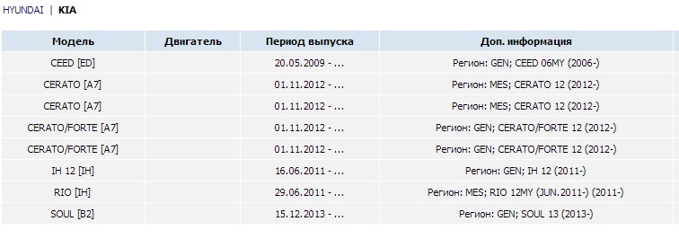 Випускний колектор від Elantra MD для Близького Сходу 3