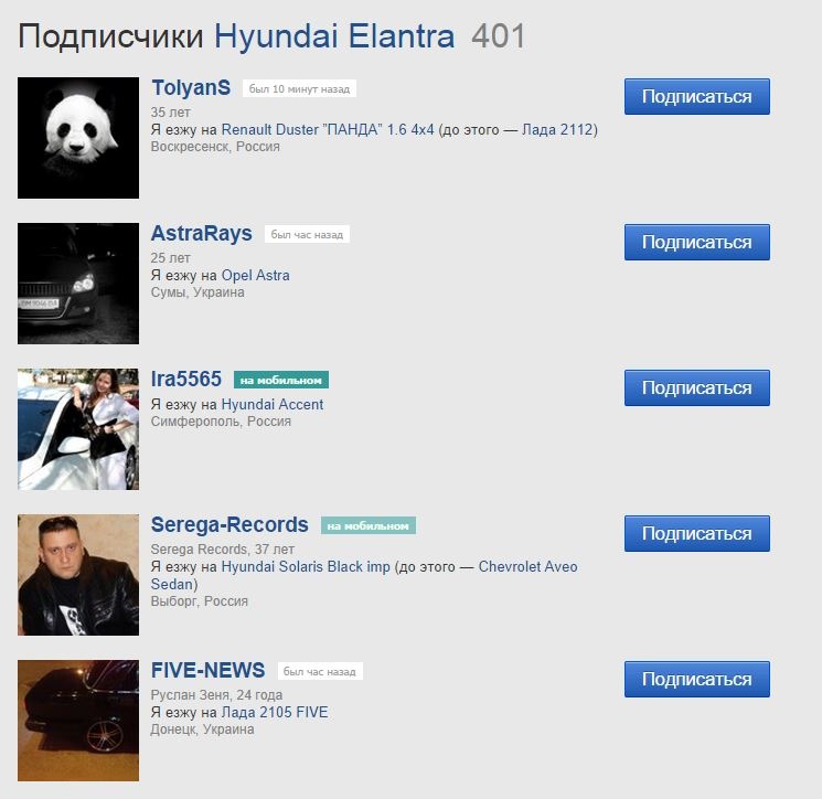 400 передплатників 2