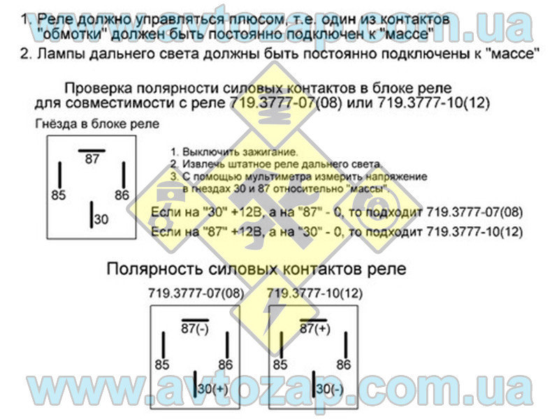 Далекий 30% як ДХО 2