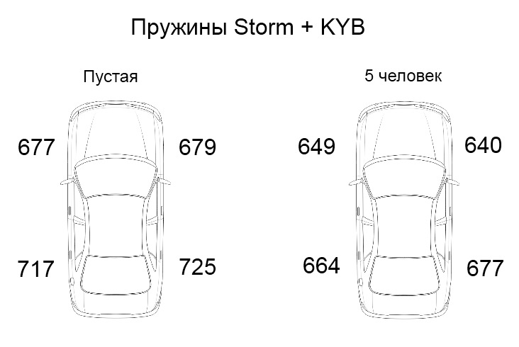 Пружини Storm 00236 & KYB 343307 2