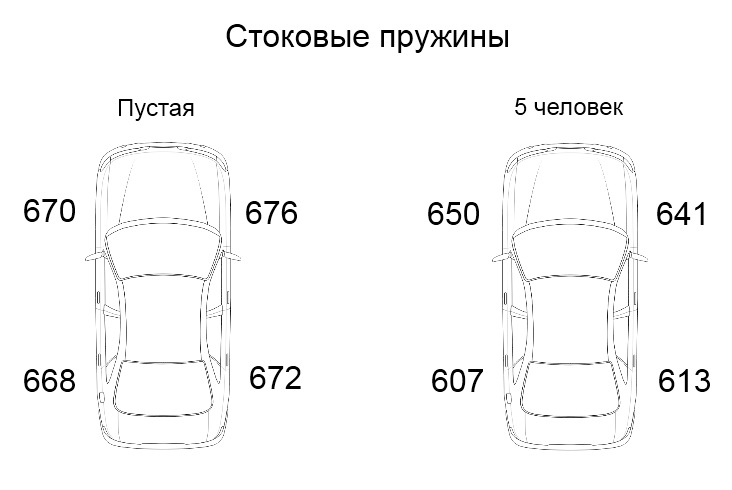 Пружини Storm 00236 & KYB 343307 1