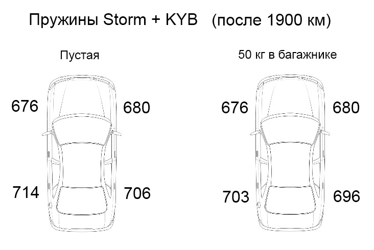 Пружини Storm 00236 & KYB 343307 3