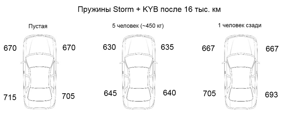Пружини Storm через 16 тис. 4