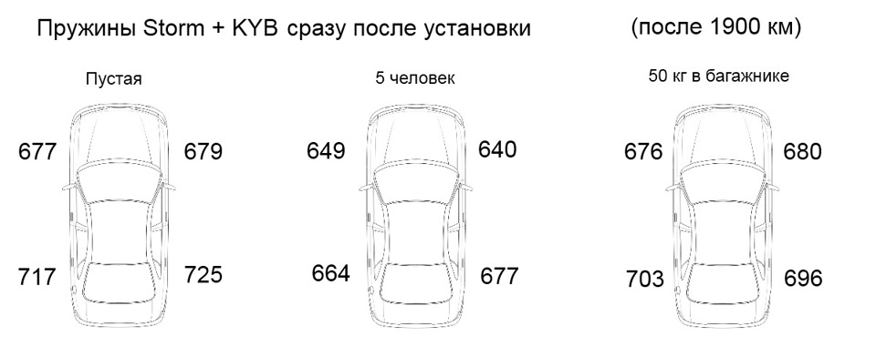 Пружини Storm через 16 тис. 3