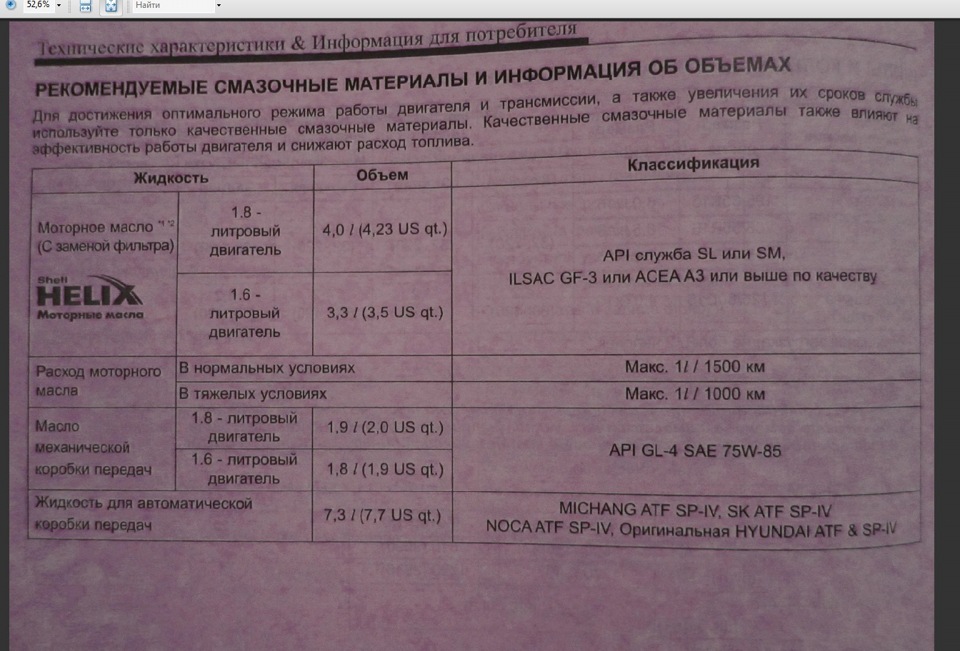 Заміна мастила 2