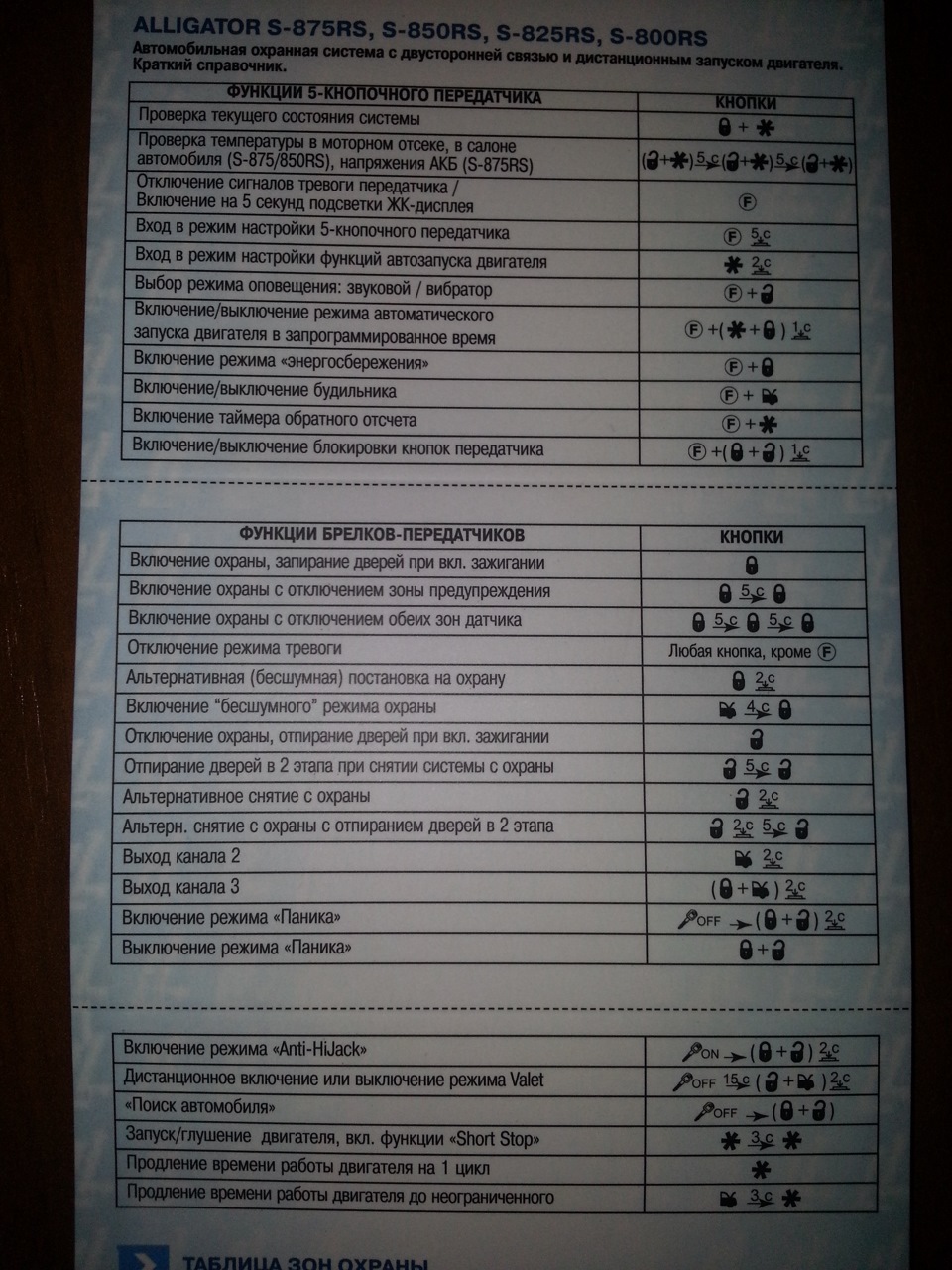 автосигналізації + автозапуск двигуна 2