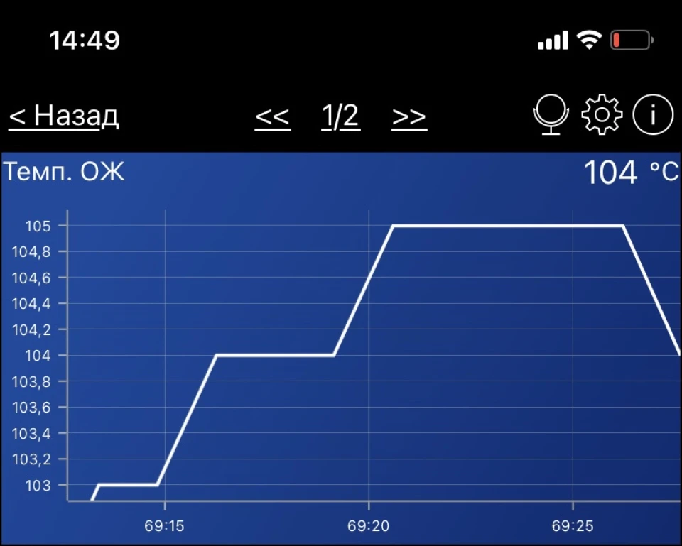 Температура ОЖ