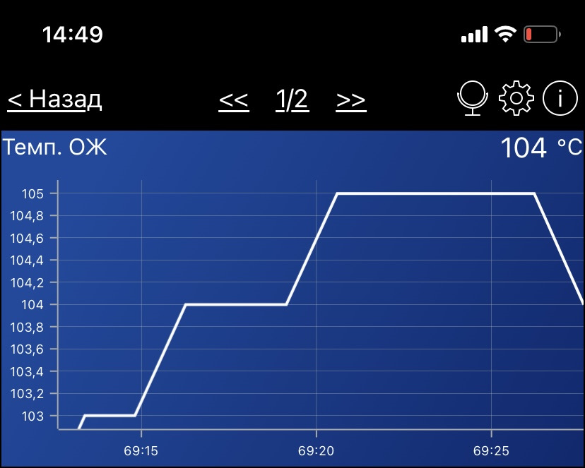 Температура ОЖ 1