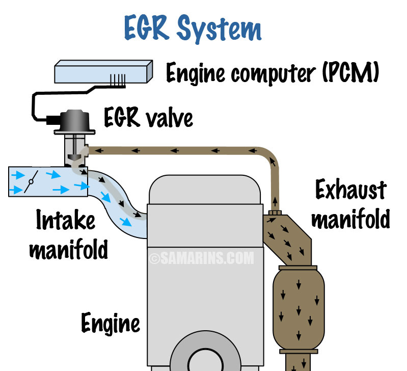 Чи є у нас EGR? 1