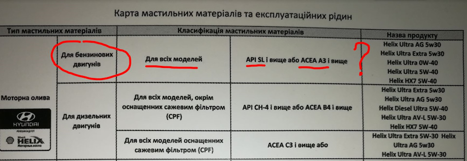 Заплутався зі специфікаціями 2