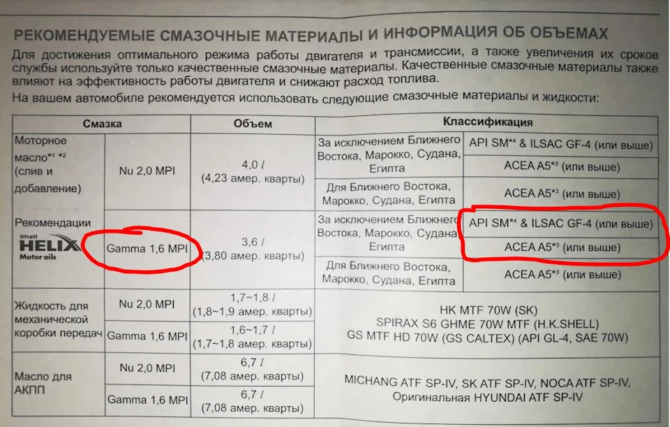 Заплутався зі специфікаціями