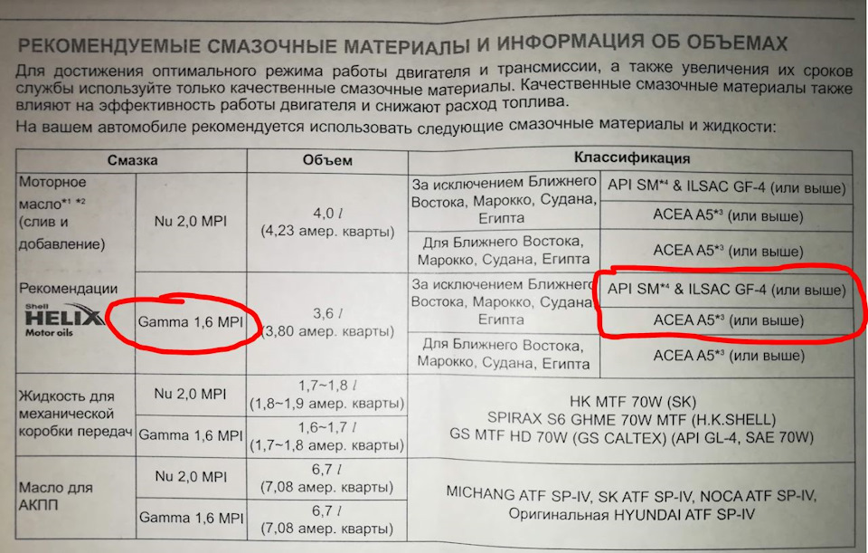 Заплутався зі специфікаціями 1