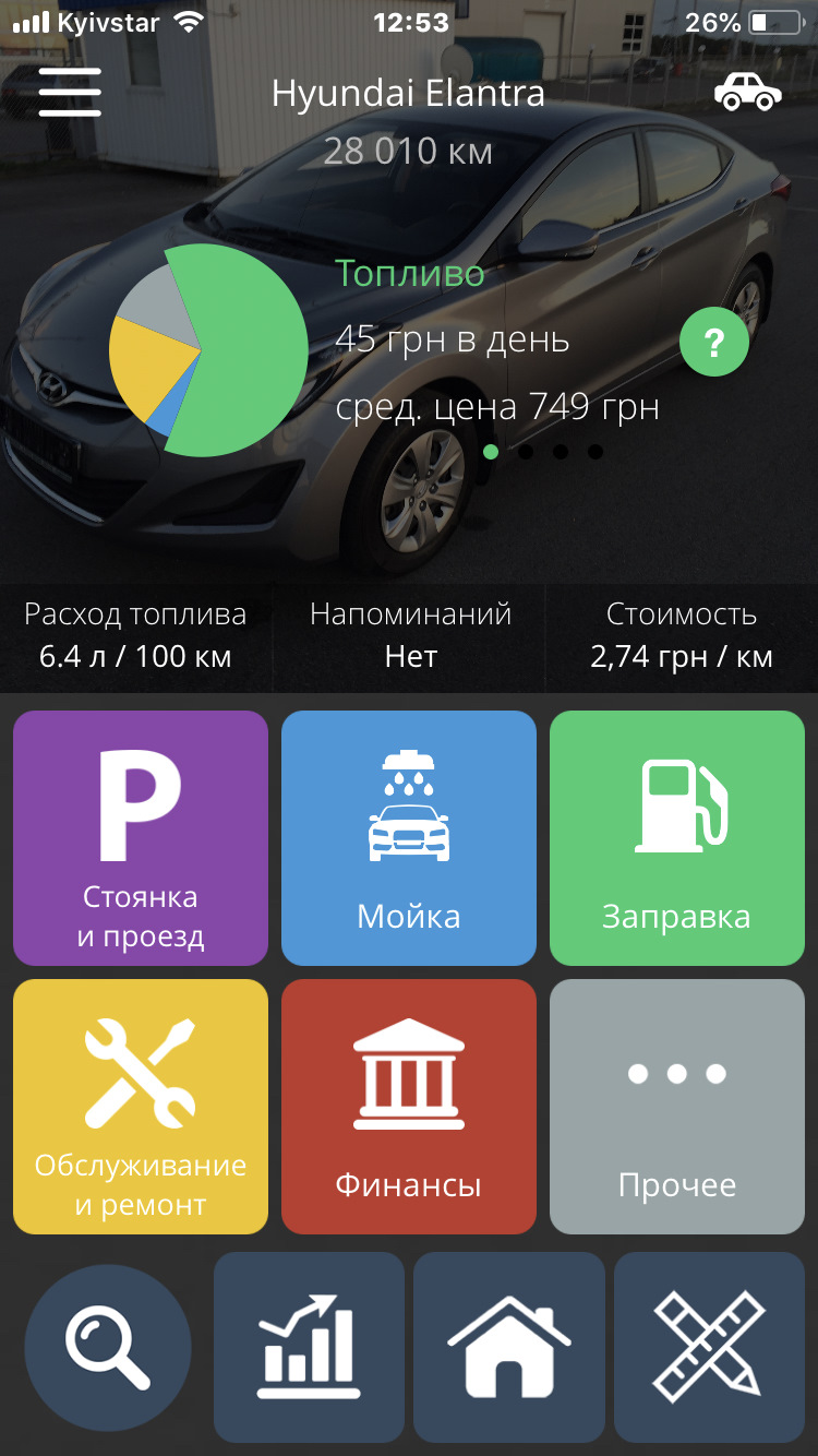 ТО 2