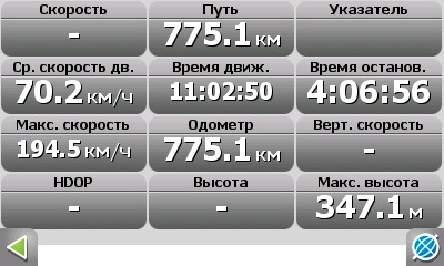 Максимальна швидкість. 1
